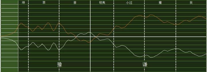 股市六爻预测精髓新浪博客诚易堂_叶荣添新浪博客 股市_股市股市刀锋 新浪博客