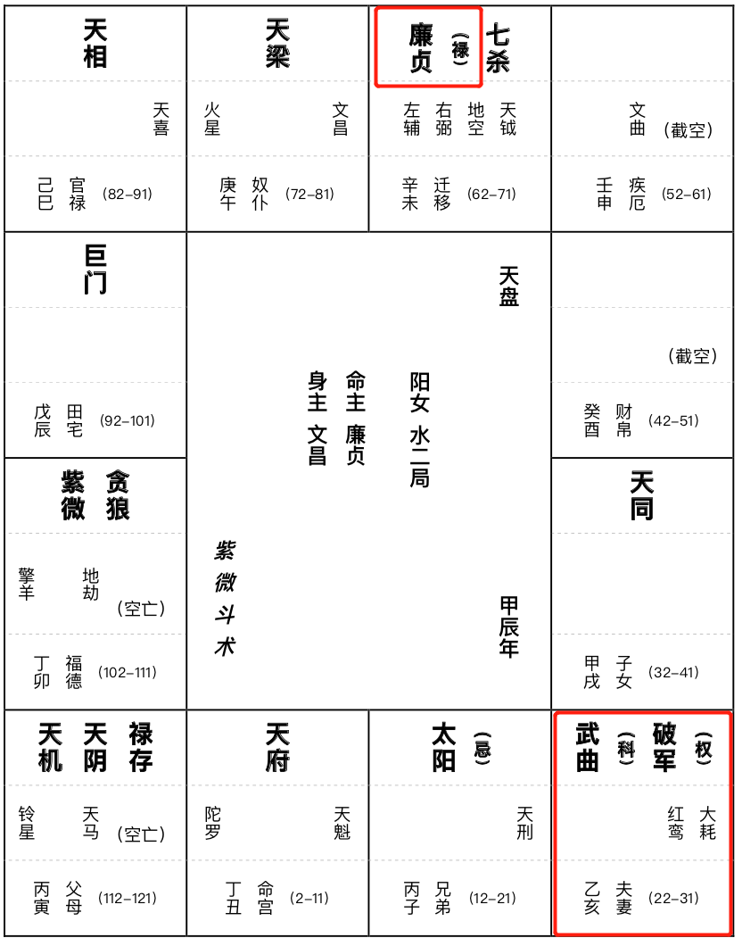 紫薇学园Ⅰ现代校园中的紫薇斗数_紫薇斗数天府在事业宫_天府庙在事业宫