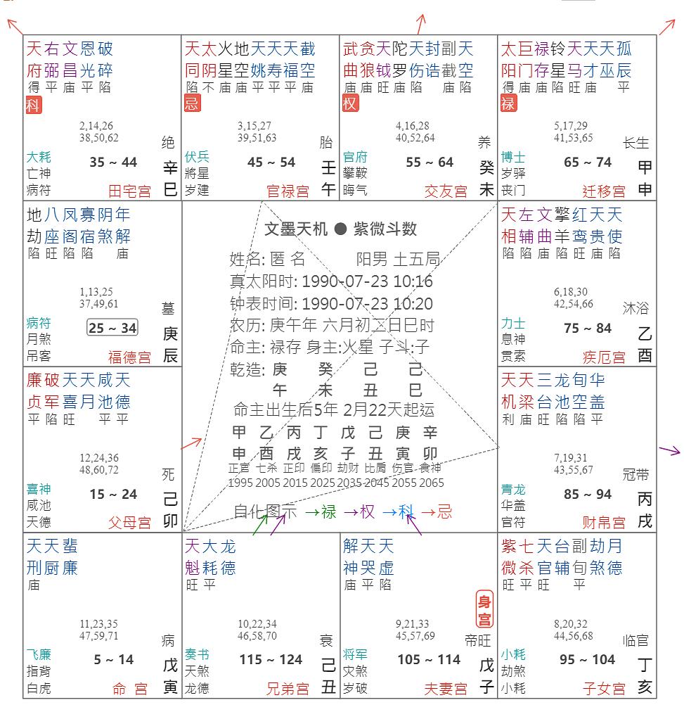 天府庙在事业宫_紫薇斗数天府在事业宫_紫薇学园Ⅰ现代校园中的紫薇斗数