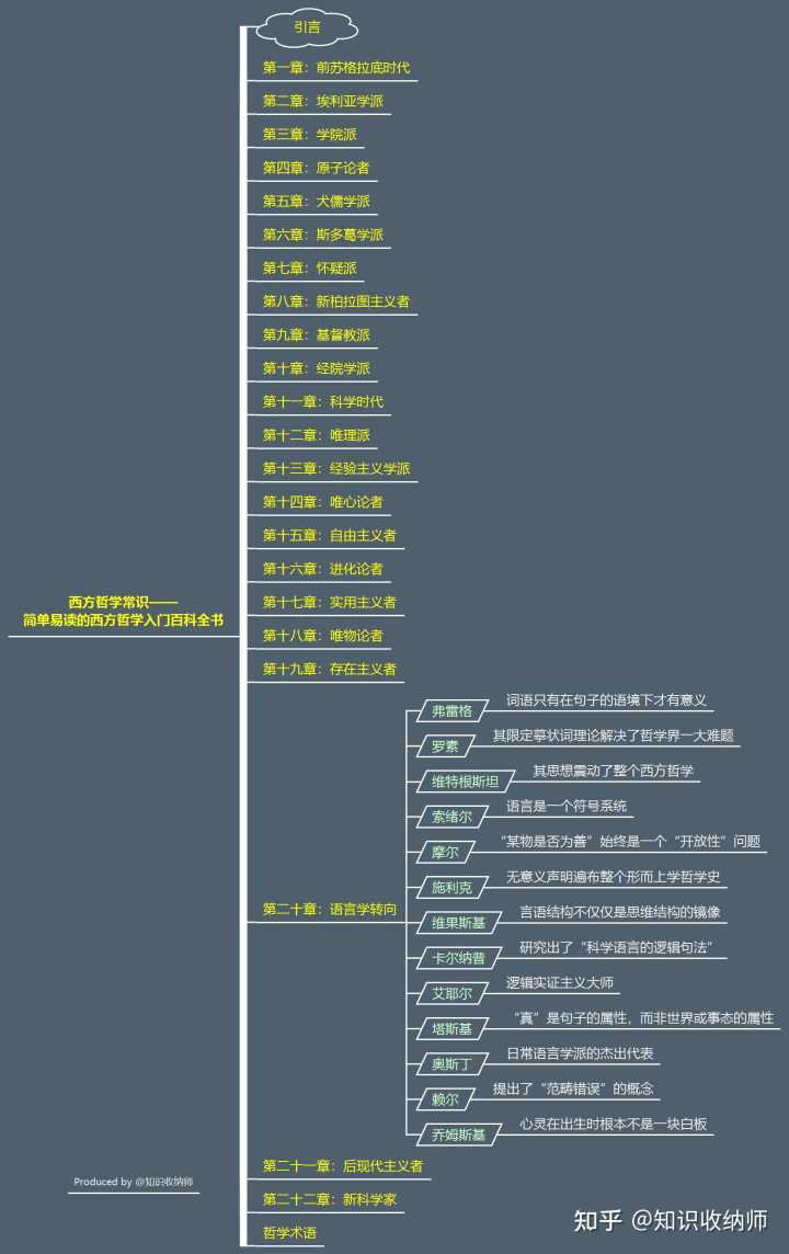 索绪尔哲学思想 如何评价索绪尔的结构主义语言学？