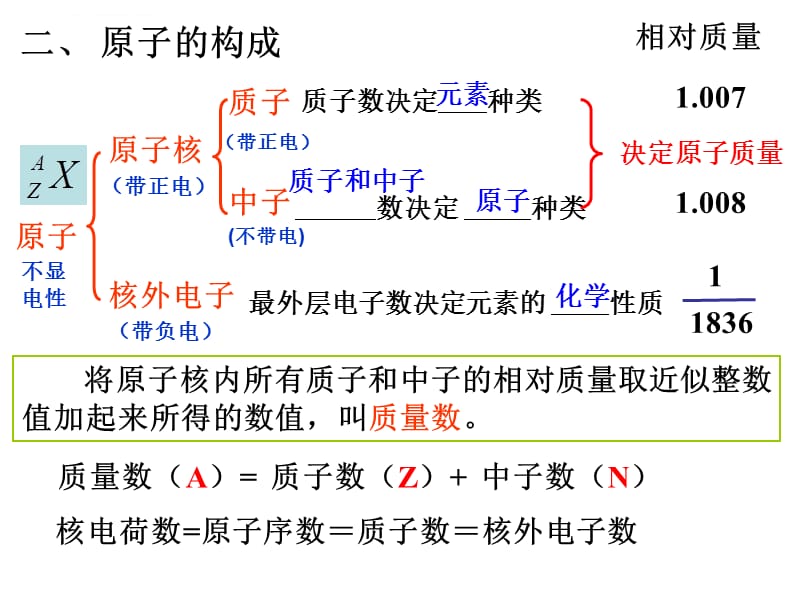 哲学是思想思想的思想_思想的力量 哲学导论_索绪尔哲学思想