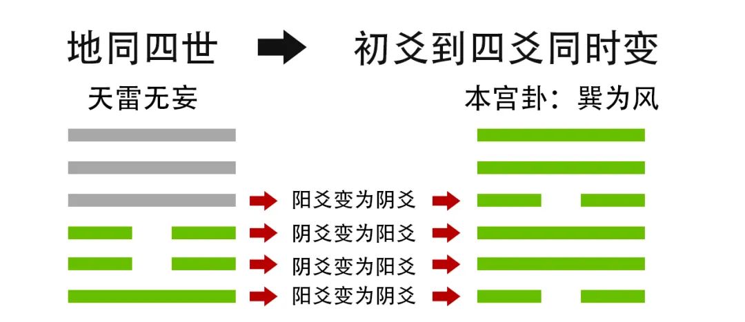 六爻与八卦不同 -算命 -预测_六爻周易在线占卜预测_六爻的预测法