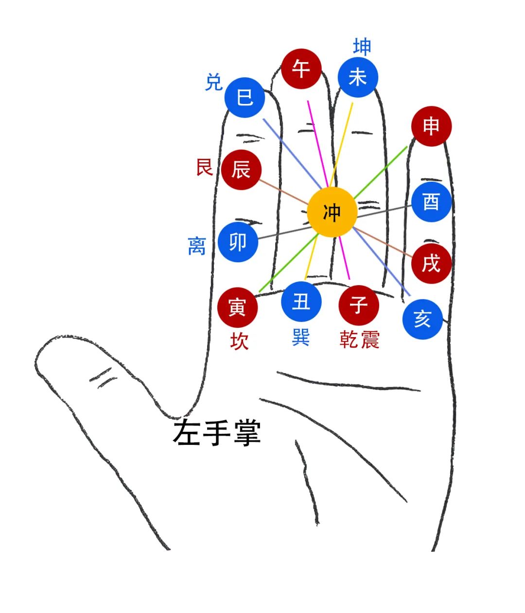 六爻与八卦不同 -算命 -预测_六爻的预测法_六爻周易在线占卜预测