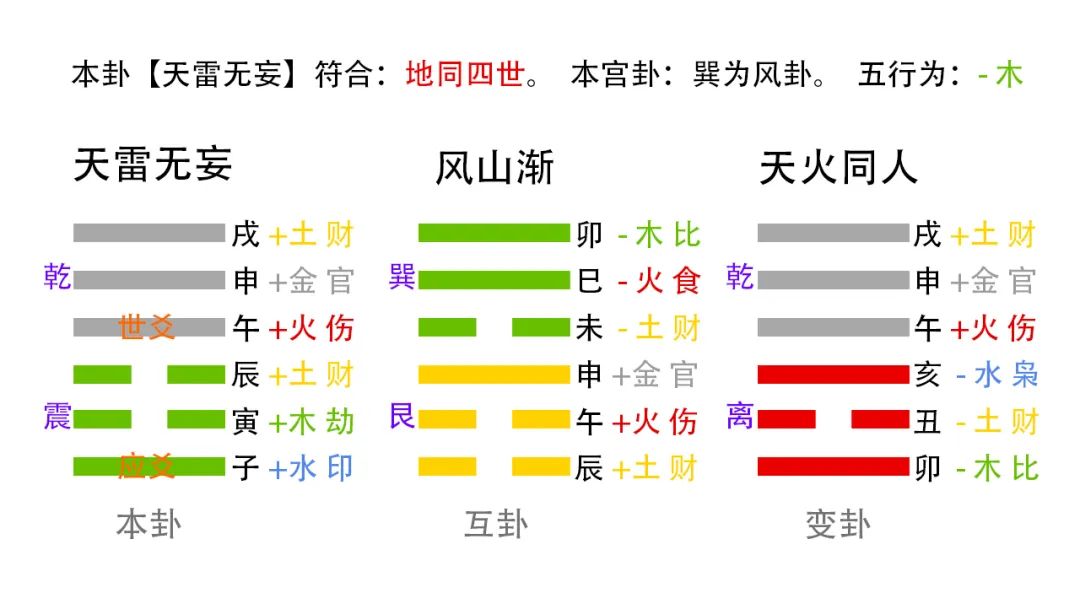 六爻周易在线占卜预测_六爻的预测法_六爻与八卦不同 -算命 -预测