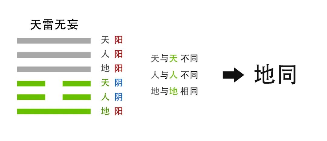 六爻周易在线占卜预测_六爻与八卦不同 -算命 -预测_六爻的预测法