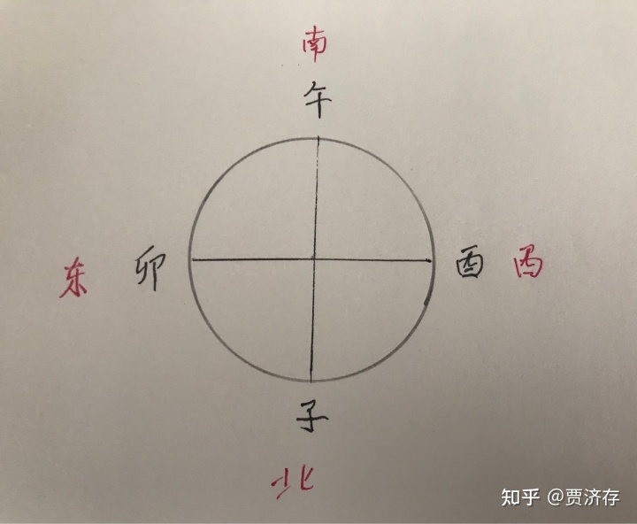 八字主要看天干还是地支_八字天干和地支的关系_周易八字入门天干地支基础知识