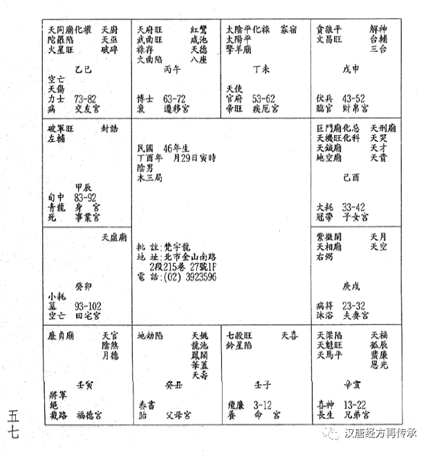 各星入父母宫_紫微化科入父母宫_紫微星入夫妻宫案例