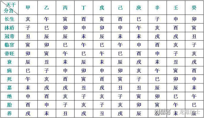 养胎绝墓死病衰帝旺_易记十二地支长生帝旺死绝表_长生帝旺死绝表