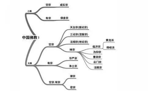 哲学思想发展史_儒家,道家,佛家哲学的核心思想_王雷泉 佛教思想与生态哲学