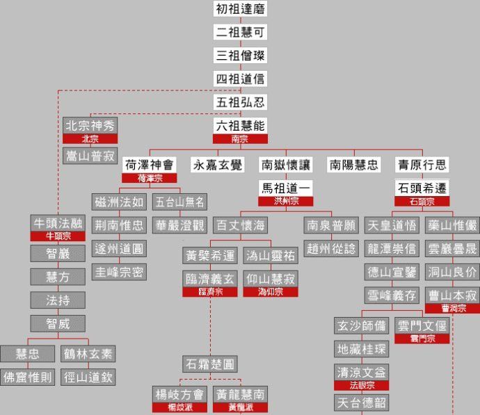 儒家,道家,佛家哲学的核心思想_王雷泉 佛教思想与生态哲学_哲学思想发展史