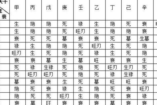 八字地支十神查询_天干十神地支十神区别_八字查询十神