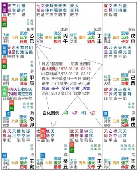 紫微斗数流年化忌在子女宫冲田宅宫 壬年命宫在亥宫紫微星在辰宫-郭德纲