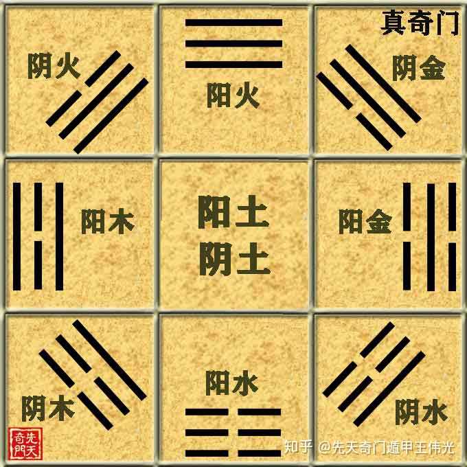 黄氏地域八卦奇门风水_黄镜波八卦奇门数字_奇门基础知识八卦