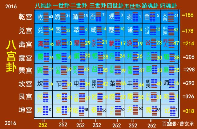 六爻六神口诀_无法六爻口诀_六爻装六神