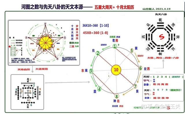 道德经 易经 成书时间_易经如何算自己死的时间_易经的起源时间