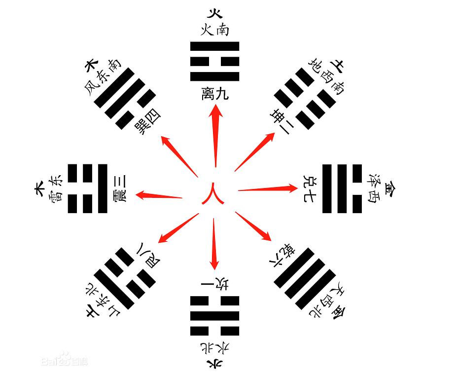 内八卦_运内八卦正确手法图片_八卦八卦我牵挂