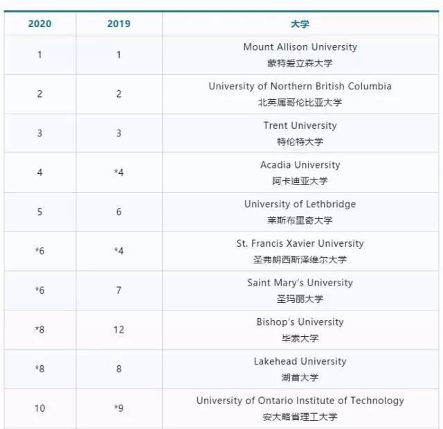 加拿大首相学院_加拿大红河学院可以在哪里申请_加拿大红河学院