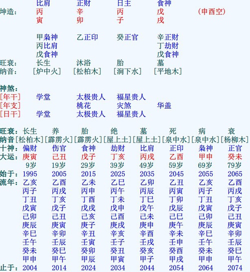 八字男命婚姻案例30例_名人八字命理分析100例_乙木八字案例100例