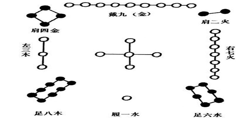 周易八卦与中医学