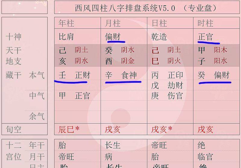 八字五行旺衰综合得分_快速判断八字日主旺衰_八字十神旺衰取忌用神视频