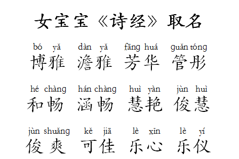 诗经有几个部分_诗经比较适合起名的是哪部分_诗经分为哪几个部分