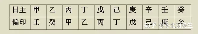 八字正印偏印同时都有_八字只有偏印没有正印怎样预测母亲_辛金的正印和偏印