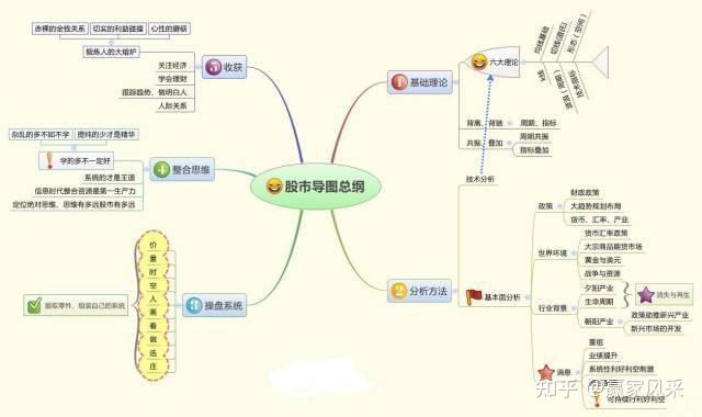 六爻占卜六爻排盘六爻起卦预测_方正证券股票涨跌预测_六爻预测股票涨跌