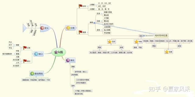 六爻占卜六爻排盘六爻起卦预测_方正证券股票涨跌预测_六爻预测股票涨跌