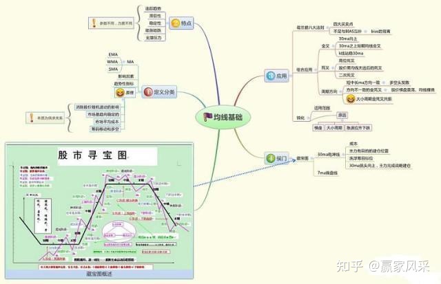 六爻预测股票涨跌_六爻占卜六爻排盘六爻起卦预测_方正证券股票涨跌预测