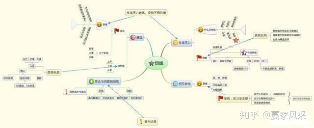 六爻占卜六爻排盘六爻起卦预测_六爻预测股票涨跌_方正证券股票涨跌预测