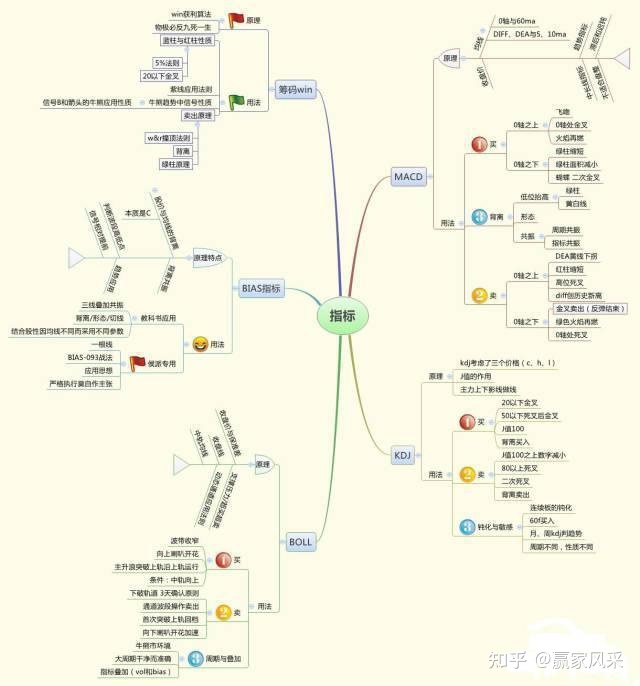 方正证券股票涨跌预测_六爻占卜六爻排盘六爻起卦预测_六爻预测股票涨跌