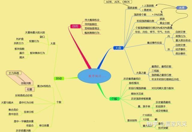 六爻占卜六爻排盘六爻起卦预测_方正证券股票涨跌预测_六爻预测股票涨跌