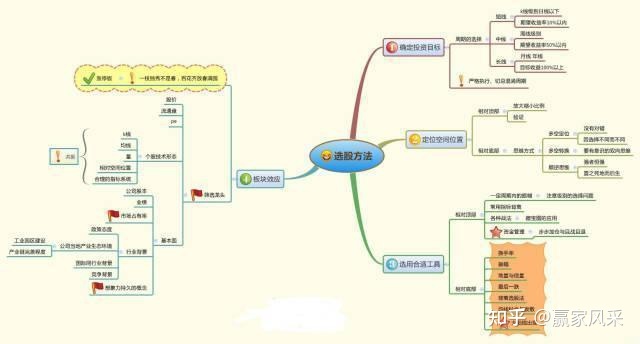 六爻预测股票涨跌_六爻占卜六爻排盘六爻起卦预测_方正证券股票涨跌预测