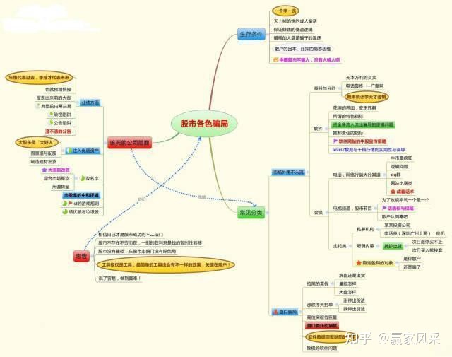 六爻占卜六爻排盘六爻起卦预测_方正证券股票涨跌预测_六爻预测股票涨跌