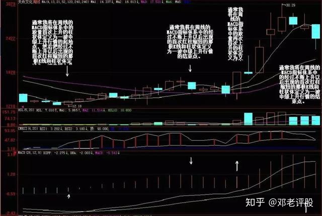 方正证券股票涨跌预测_六爻预测股票涨跌_六爻占卜六爻排盘六爻起卦预测