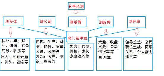 奇门遁甲入门基础知识_纵横时空遁甲厉害吗_纵横时空 遁甲宗