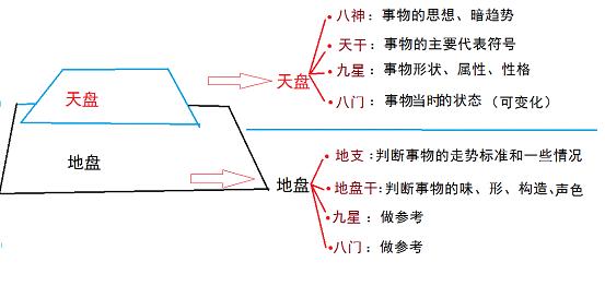 纵横时空遁甲厉害吗_纵横时空 遁甲宗_奇门遁甲入门基础知识