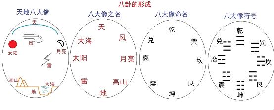 奇门遁甲入门基础知识_纵横时空 遁甲宗_纵横时空遁甲厉害吗