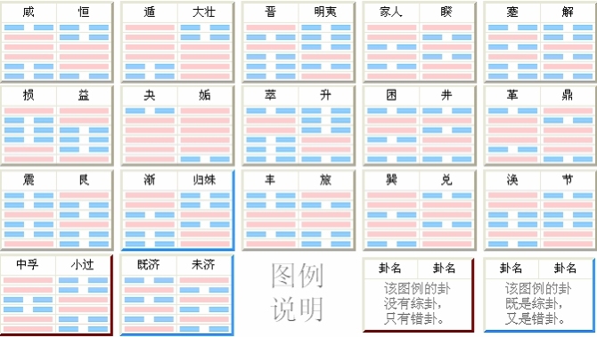 六壬神课金口诀大全_六壬神课金口诀心髓指要_大六壬四课不备