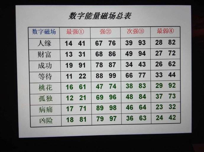 周易打一数字_周易数字占卜_周易数字卦