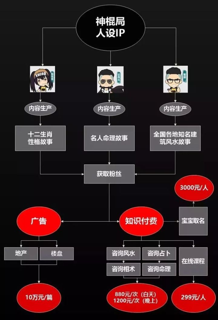 浮图塔八卦周易_免费周易八卦预测事情成败_免费周易六炎预测群