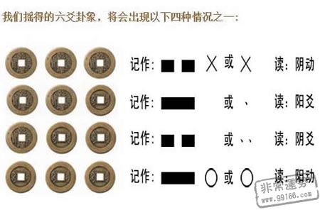 王虎应六爻案例分析视频相关的知识点，文章可能可能较长