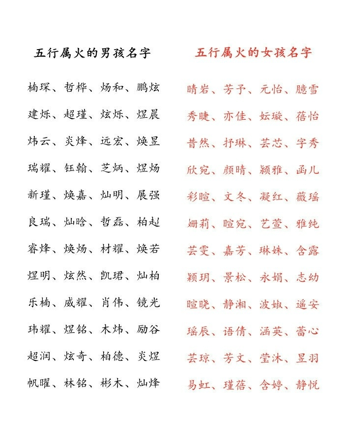 康熙字典生辰八字起名_宝宝生辰八字算命起名_起名字典取名字典解释