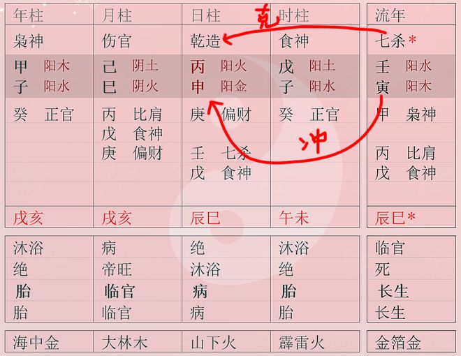 天干与地支相克_年柱天干相克地支相合_天干相克地支相合