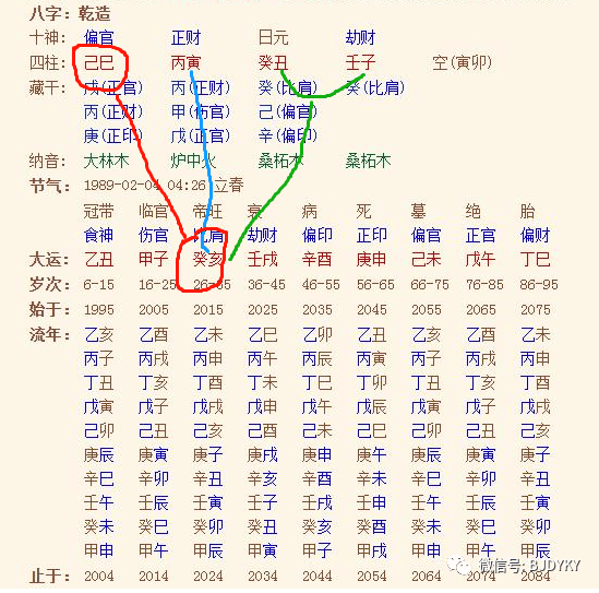 天干与地支相克_天干相克地支相合_年柱天干相克地支相合