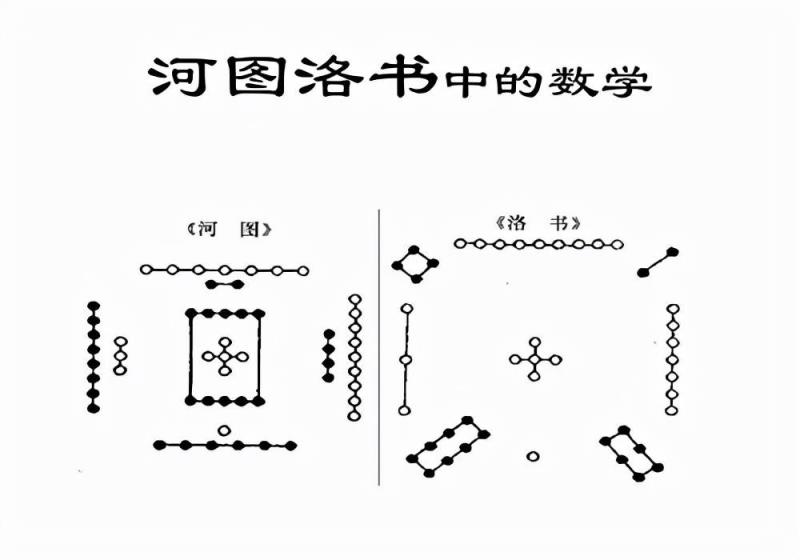 中华文化的起源与河图洛书的魅力