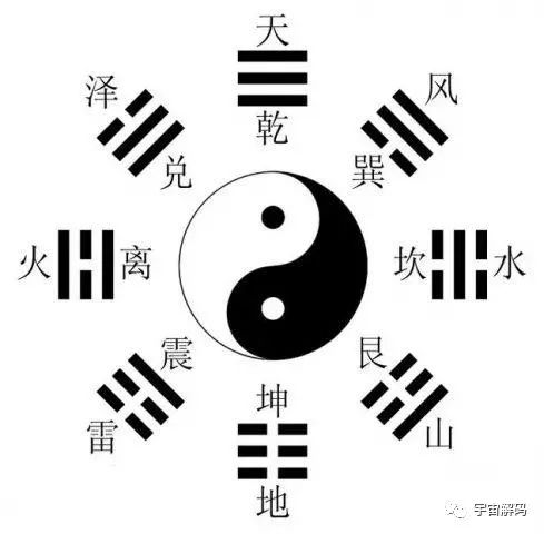 
【探秘】太极和两仪的概念要说八卦（下）
