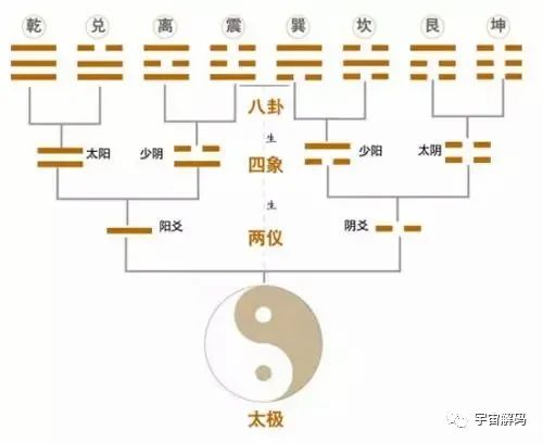 四象八卦_四象对八卦_四象八卦