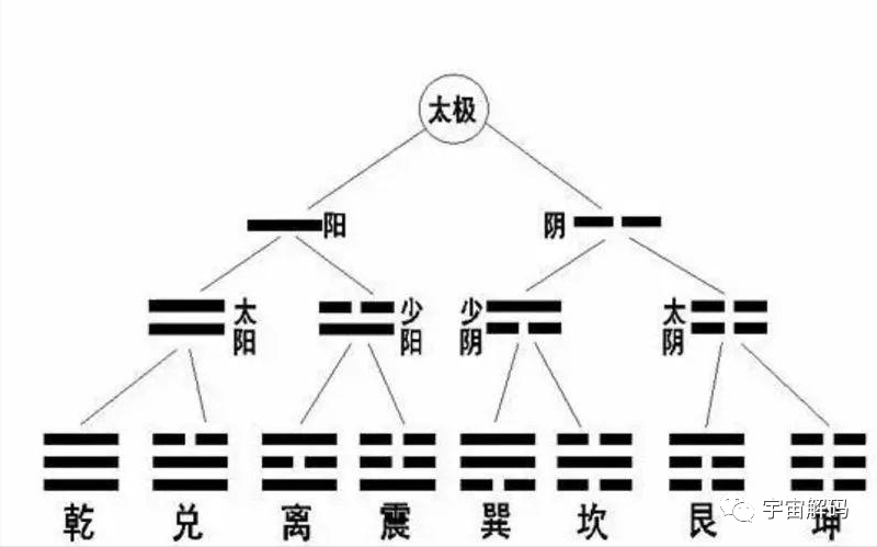 四象对八卦_四象八卦_四象八卦