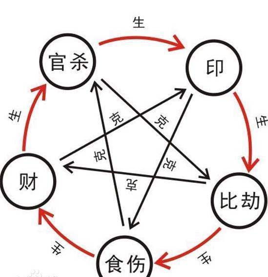 【每日一题】皓字五行属什么